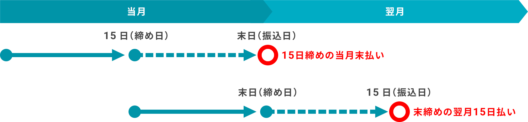 入金詳細